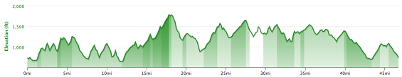 See all the flat sections? Me either. The elevation profile looks like your typical Vermont skyline.